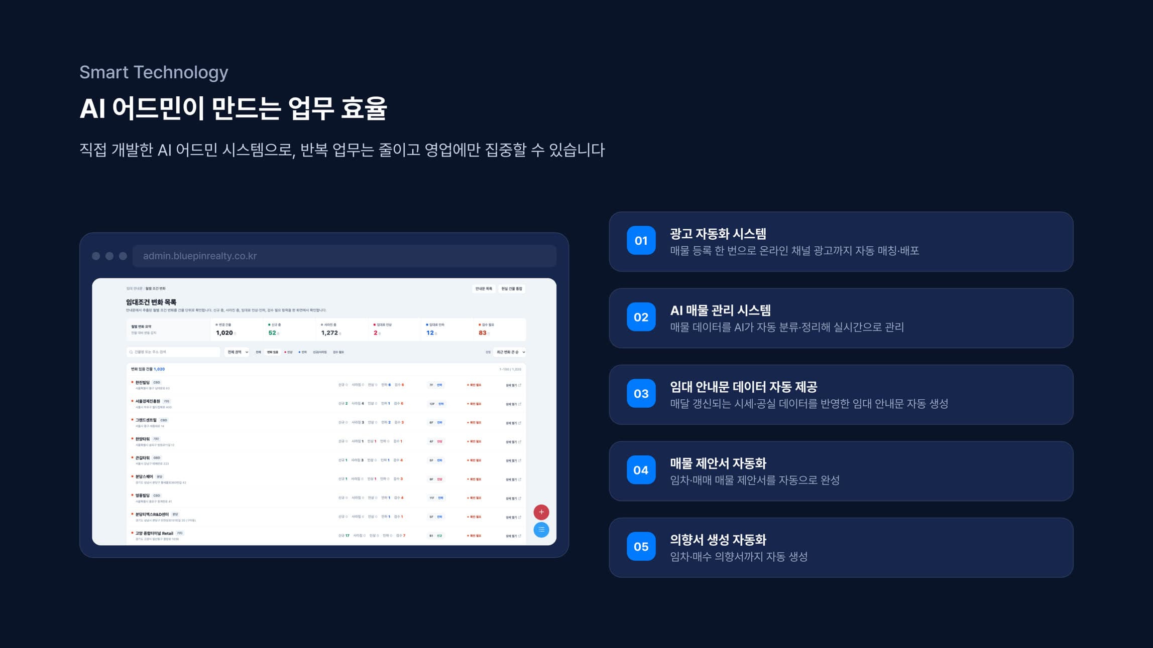 AI 어드민이 만드는 업무 효율. 광고 자동화, 매물 관리, 임대 안내문, 제안서, 의향서 자동화