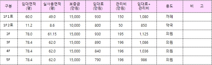 버티메디컬타워 사진 7
